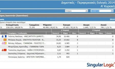 APOTELESMA IOTELIKO