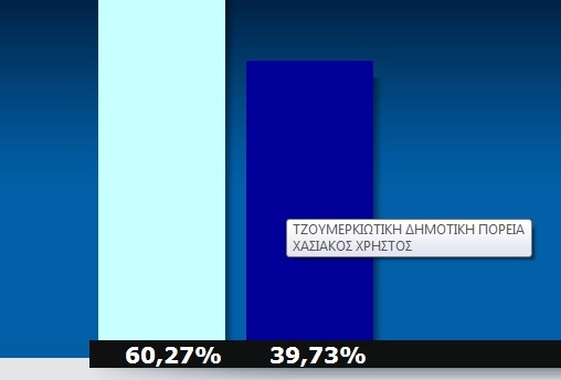 APOT K TZOYMERKA