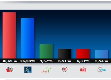 EYROEKLOGES TELIKO 27