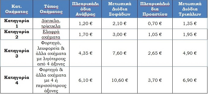 EpirusPost • Ειδήσεις, Ιωάννινα, Άρτα, Πρέβεζα, Θεσπρωτία • DIODIAE65