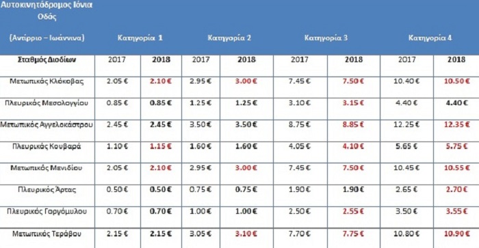 EpirusPost • Ειδήσεις, Ιωάννινα, Άρτα, Πρέβεζα, Θεσπρωτία • diodiatimes