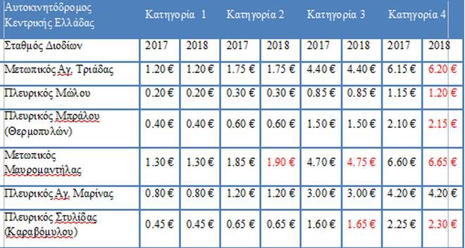 EpirusPost • Ειδήσεις, Ιωάννινα, Άρτα, Πρέβεζα, Θεσπρωτία • kentrikiodos