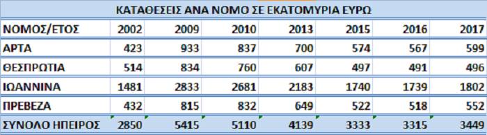 EpirusPost • Ειδήσεις, Ιωάννινα, Άρτα, Πρέβεζα, Θεσπρωτία • pinakas k1