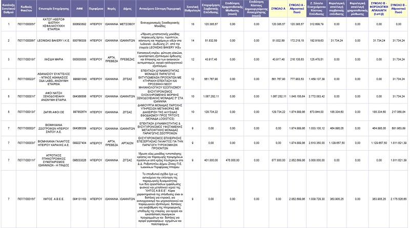 anaptiksiakos ependiseis2