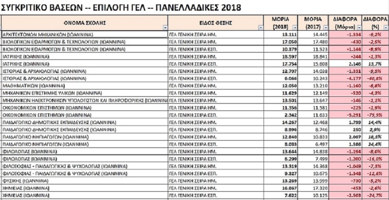 EpirusPost • Ειδήσεις, Ιωάννινα, Άρτα, Πρέβεζα, Θεσπρωτία • giannena sigkritika