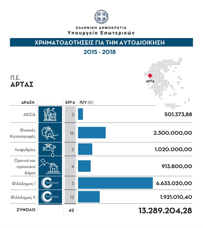 EpirusPost • Ειδήσεις, Ιωάννινα, Άρτα, Πρέβεζα, Θεσπρωτία • APOLOG ARTA