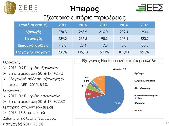 EpirusPost • Ειδήσεις, Ιωάννινα, Άρτα, Πρέβεζα, Θεσπρωτία • eksagoges epirus 2018