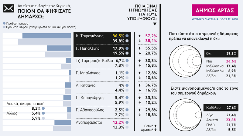 EpirusPost • Ειδήσεις, Ιωάννινα, Άρτα, Πρέβεζα, Θεσπρωτία • ereuna arta