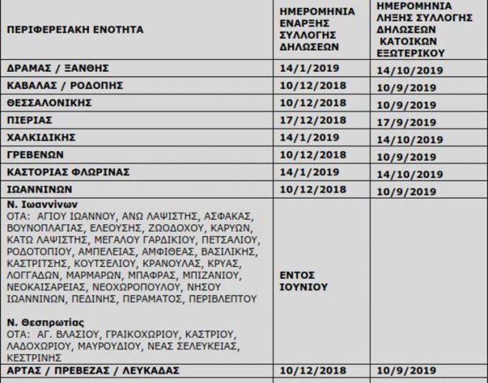 ktimatologio perioxes eksoteriko