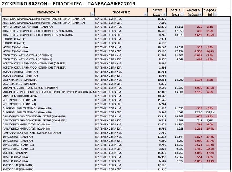 EpirusPost • Ειδήσεις, Ιωάννινα, Άρτα, Πρέβεζα, Θεσπρωτία • aei sigkritika