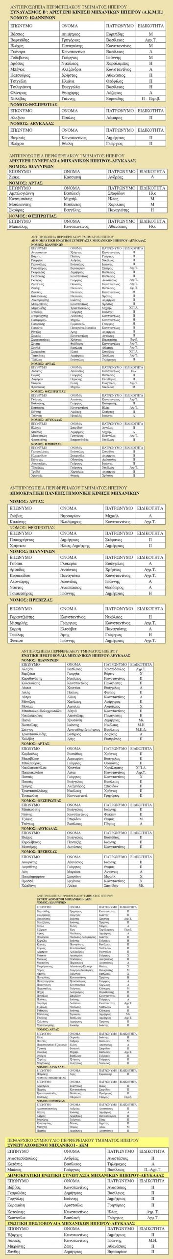 EpirusPost • Ειδήσεις, Ιωάννινα, Άρτα, Πρέβεζα, Θεσπρωτία • tee ipopsifioi scaled