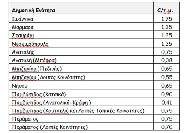 EpirusPost • Ειδήσεις, Ιωάννινα, Άρτα, Πρέβεζα, Θεσπρωτία • antaoidituja teku2020