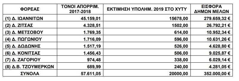 EpirusPost • Ειδήσεις, Ιωάννινα, Άρτα, Πρέβεζα, Θεσπρωτία • FOREAS TELH 2019