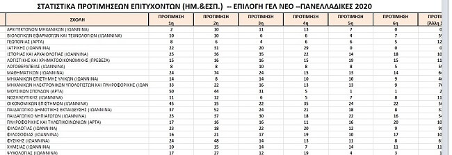 EpirusPost • Ειδήσεις, Ιωάννινα, Άρτα, Πρέβεζα, Θεσπρωτία • sxoles dimofilia