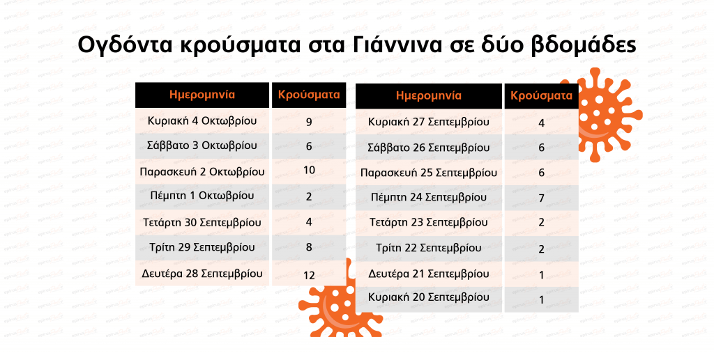 EpirusPost • Ειδήσεις, Ιωάννινα, Άρτα, Πρέβεζα, Θεσπρωτία • epirus post krousmata