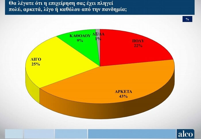epixeiriseis tziros