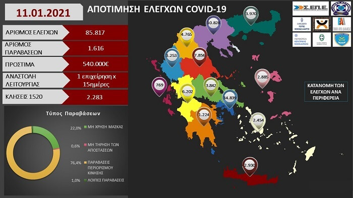 EpirusPost • Ειδήσεις, Ιωάννινα, Άρτα, Πρέβεζα, Θεσπρωτία • elegxoi arxi diafaneias