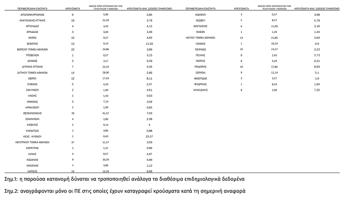 EpirusPost • Ειδήσεις, Ιωάννινα, Άρτα, Πρέβεζα, Θεσπρωτία • lista geografiki