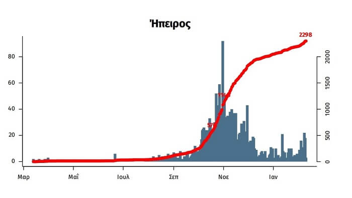 EpirusPost • Ειδήσεις, Ιωάννινα, Άρτα, Πρέβεζα, Θεσπρωτία • epidimiki kampili