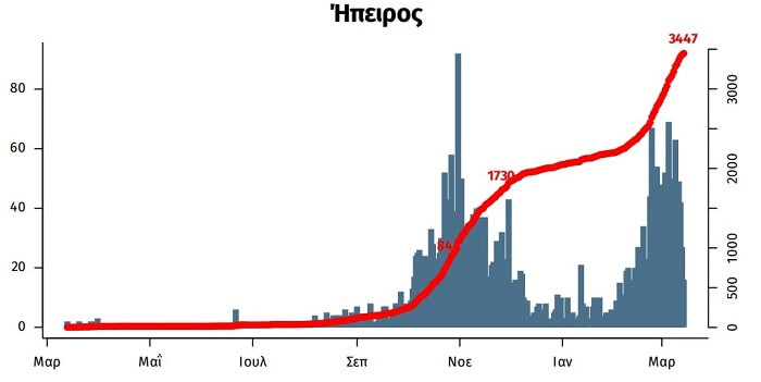 EpirusPost • Ειδήσεις, Ιωάννινα, Άρτα, Πρέβεζα, Θεσπρωτία • epirus pandimia