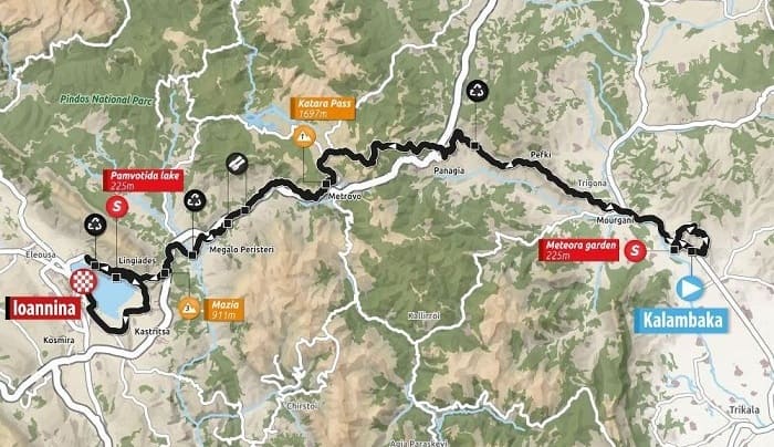 diadromi podilatikou