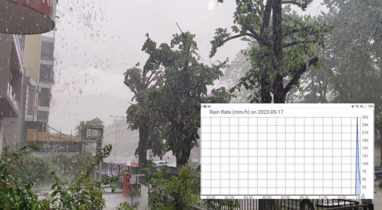 mpourini ragdaiotita