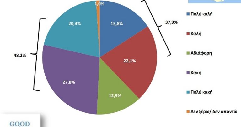 dimoskopisi pereifereia