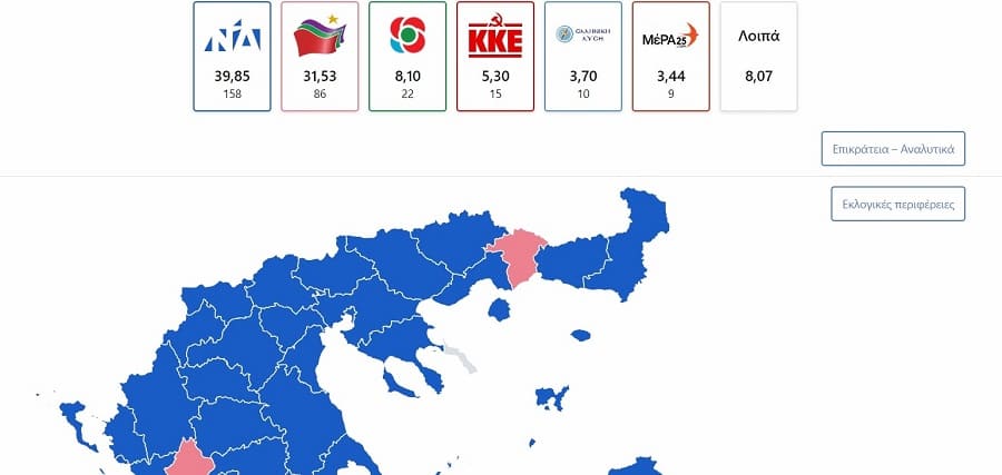 EpirusPost • Ειδήσεις, Ιωάννινα, Άρτα, Πρέβεζα, Θεσπρωτία • apotelesmata 2019