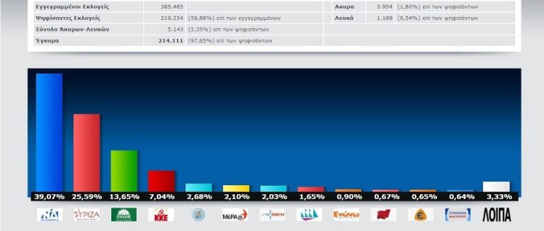 apotelesmata epirou2023