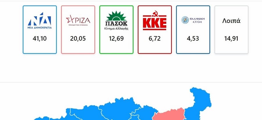 EpirusPost • Ειδήσεις, Ιωάννινα, Άρτα, Πρέβεζα, Θεσπρωτία • epikrateia