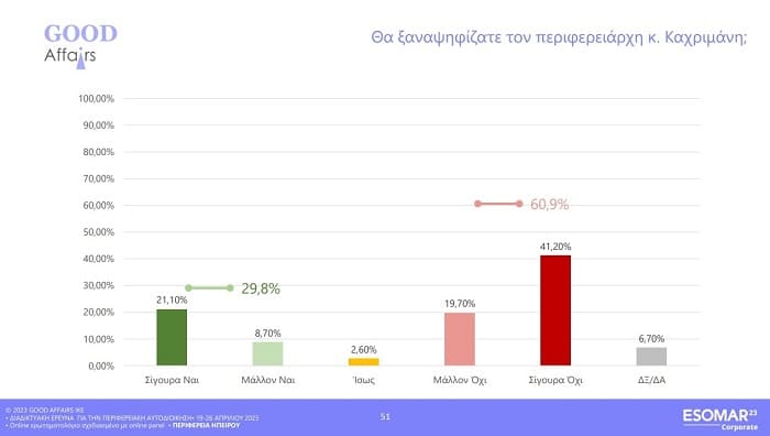 EpirusPost • Ειδήσεις, Ιωάννινα, Άρτα, Πρέβεζα, Θεσπρωτία • karta perifereia