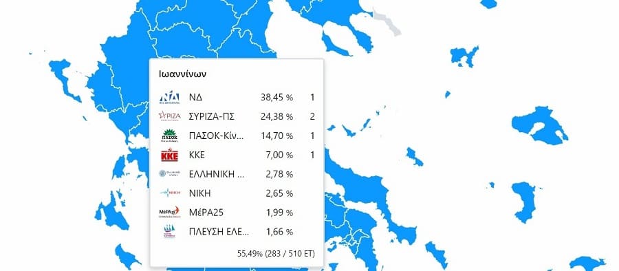 EpirusPost • Ειδήσεις, Ιωάννινα, Άρτα, Πρέβεζα, Θεσπρωτία • katanomi edron