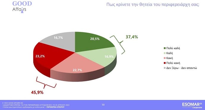 EpirusPost • Ειδήσεις, Ιωάννινα, Άρτα, Πρέβεζα, Θεσπρωτία • pita perifereia