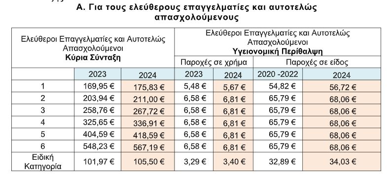 EpirusPost • Ειδήσεις, Ιωάννινα, Άρτα, Πρέβεζα, Θεσπρωτία • eisfores