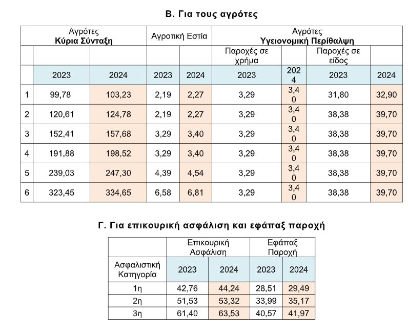 EpirusPost • Ειδήσεις, Ιωάννινα, Άρτα, Πρέβεζα, Θεσπρωτία • eisfores1