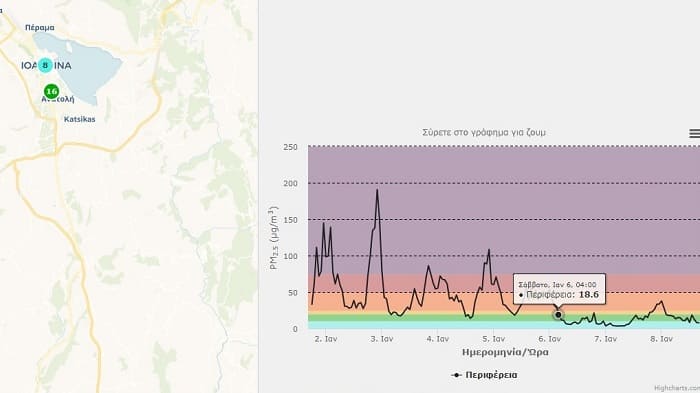 EpirusPost • Ειδήσεις, Ιωάννινα, Άρτα, Πρέβεζα, Θεσπρωτία • metrisi aitalis