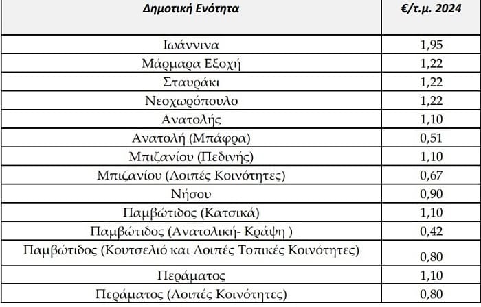 EpirusPost • Ειδήσεις, Ιωάννινα, Άρτα, Πρέβεζα, Θεσπρωτία • teli