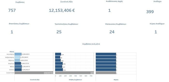 EpirusPost • Ειδήσεις, Ιωάννινα, Άρτα, Πρέβεζα, Θεσπρωτία • anateseis