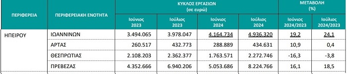 EpirusPost • Ειδήσεις, Ιωάννινα, Άρτα, Πρέβεζα, Θεσπρωτία • tziros