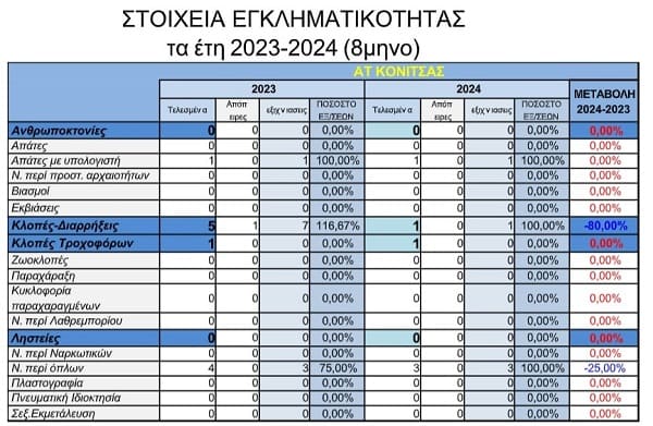 EpirusPost • Ειδήσεις, Ιωάννινα, Άρτα, Πρέβεζα, Θεσπρωτία • statistika