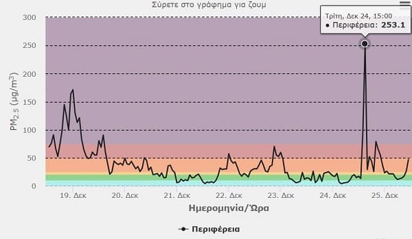 EpirusPost • Ειδήσεις, Ιωάννινα, Άρτα, Πρέβεζα, Θεσπρωτία • aitali