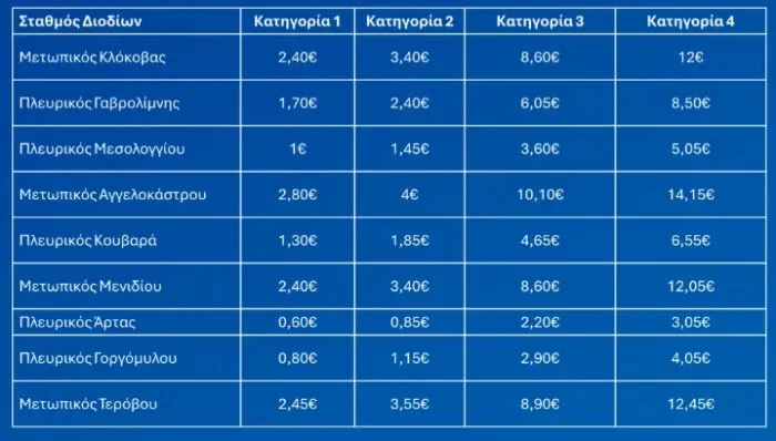 EpirusPost • Ειδήσεις, Ιωάννινα, Άρτα, Πρέβεζα, Θεσπρωτία • nea odos 2