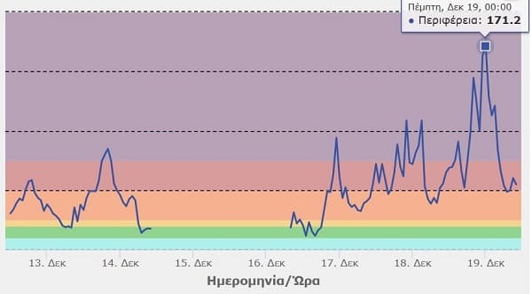 EpirusPost • Ειδήσεις, Ιωάννινα, Άρτα, Πρέβεζα, Θεσπρωτία • pempti aitali