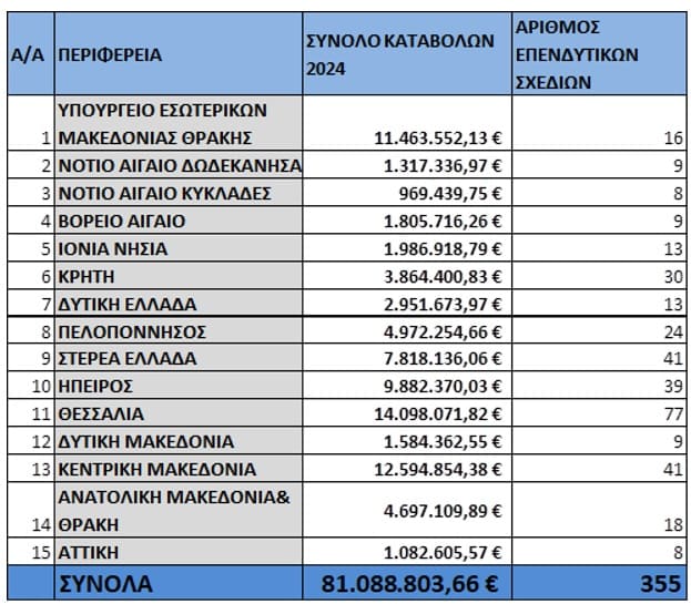 anaptiksiakos