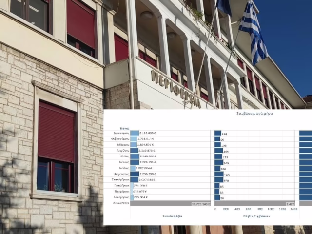 perifereia anateseis