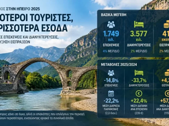 karta touristiki