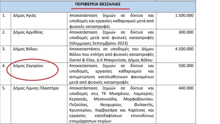 eggrafo