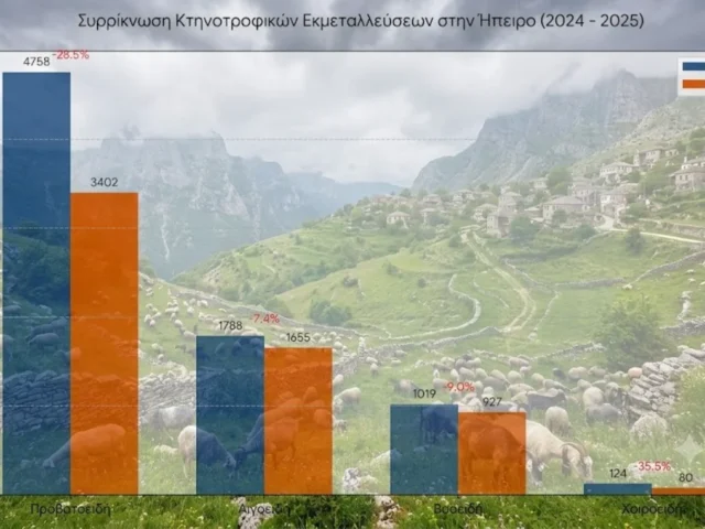 elstat ktinotrofia