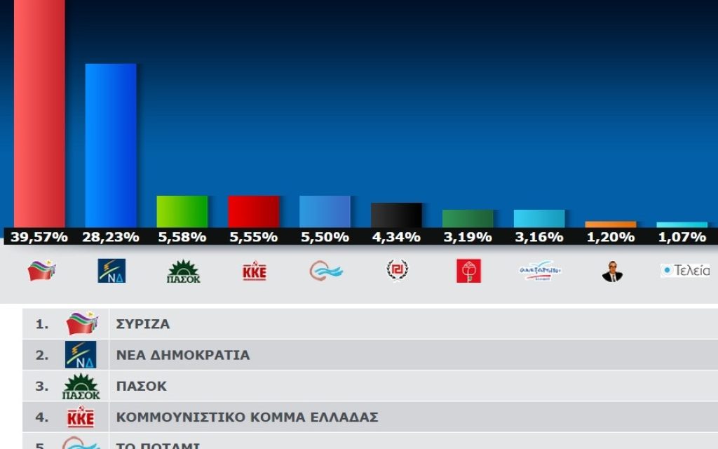 AP IOANN