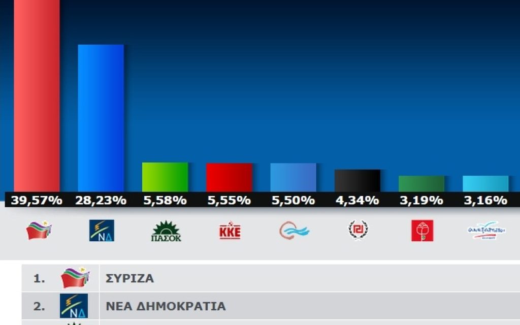 AP IOAN TELIKO